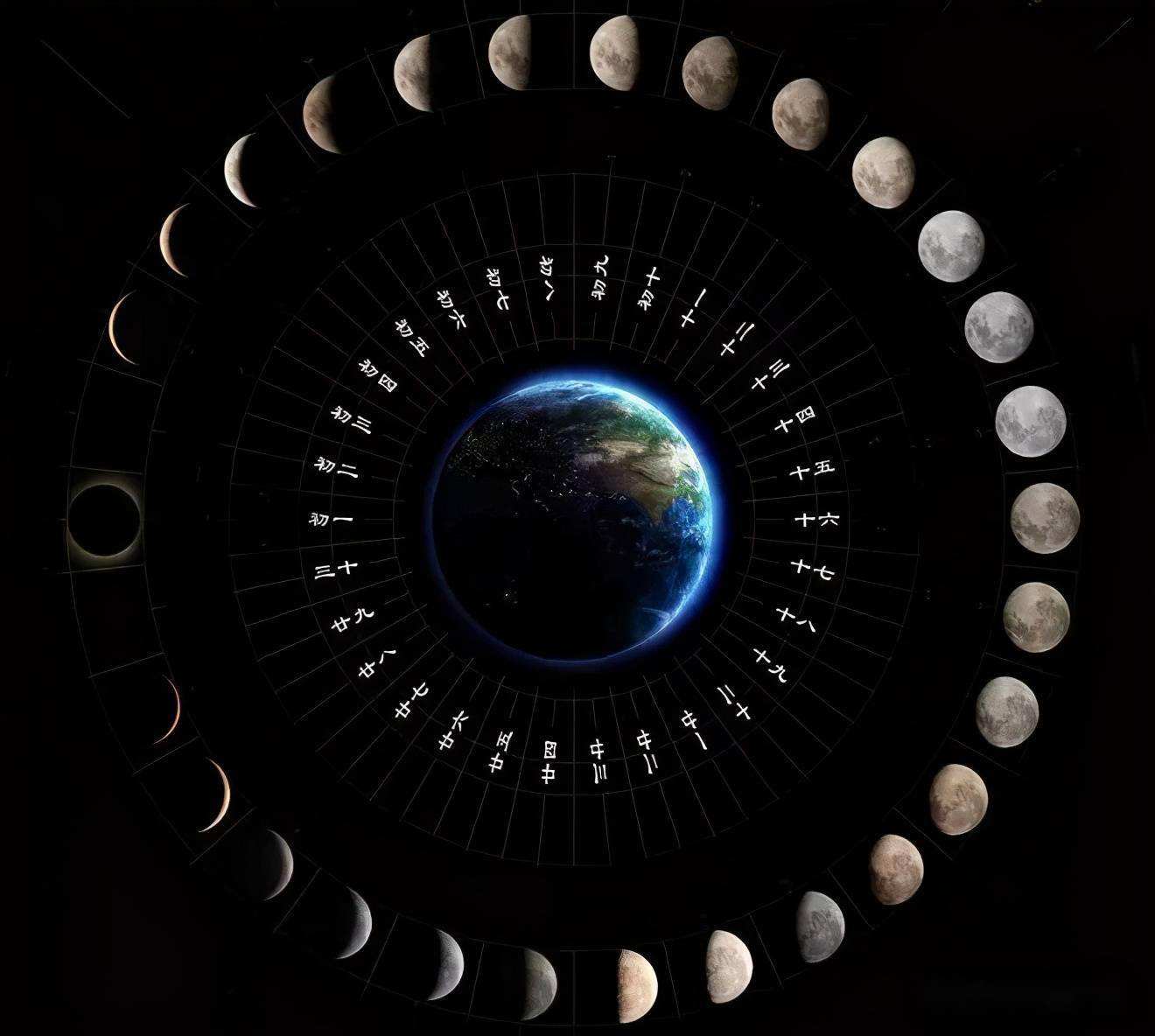 农历月相对照图